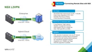 NSX L2VPN
• Brownfield NSX deployments (VLAN -> VXLAN)
• Data Center Migrations (P2V, V2V)
• Disaster Recovery & Testing
• Cloud Bursting & Onboarding
Use Cases
• Long Distance / High Latency
• Multiple management domains
• NSX present only on a single site
• Max 1500 byte MTU on WAN
Best Fit for L2 extensions with
• SSL secured L2 extension over any IP network
• Independent of vCenter Server boundaries
• Can co-exist with existing default gateway
• No specialized hardware required
• Supports up to 750Mb/s per Edge
• AES-NI supported if available
Highlights
Internet / WAN
Enterprise
Internet / WAN
Hybrid Cloud
Public
Cloud
Connecting Remote Sites with NSXNET5352
 