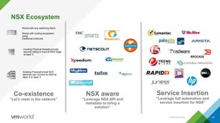 NSX Ecosystem
CONFIDENTIAL 47
Service Insertion
“Leverage full automation and
service insertion for NSX”
NSX aware
“Leverage NSX API and
metadata to bring a
solution”
Co-existence
“Let’s meet in the network”
Works with any switching fabric
Works with routing ecosystem
using
traditional protocols
Existing Physical firewall provide
security sitting in front of NSX Edge
at layer 3
Existing Physical/virtual ADC
services can connect to NSX at
layer 2 or layer 3
 