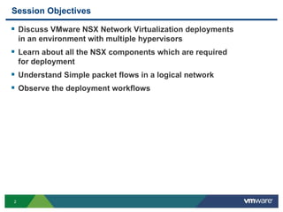 VMworld 2013: Deploying VMware NSX Network Virtualization | PDF