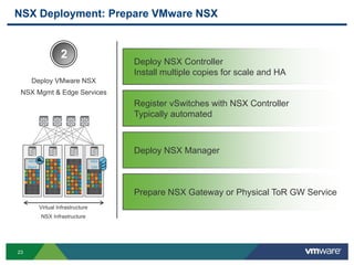 VMworld 2013: Deploying VMware NSX Network Virtualization | PDF