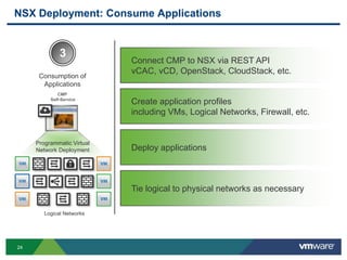 VMworld 2013: Deploying VMware NSX Network Virtualization | PDF
