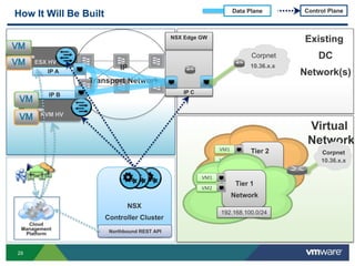 VMworld 2013: Deploying VMware NSX Network Virtualization | PDF