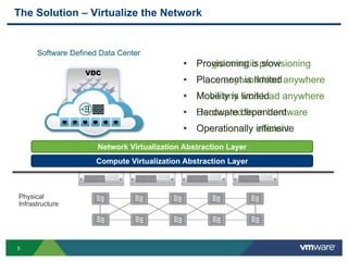 VMworld 2013: Advanced VMware NSX Architecture | PDF