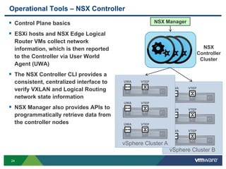 2424
vSphere Cluster B
UWA VTEP
UWA VTEP
UWA VTEP
Operational Tools – NSX Controller
 Control Plane basics
 ESXi hosts and NSX Edge Logical
Router VMs collect network
information, which is then reported
to the Controller via User World
Agent (UWA)
 The NSX Controller CLI provides a
consistent, centralized interface to
verify VXLAN and Logical Routing
network state information
 NSX Manager also provides APIs to
programmatically retrieve data from
the controller nodes
NSX Manager
NSX
Controller
Cluster
vSphere Cluster A
UWA VTEP
UWA VTEP
UWA VTEP
 