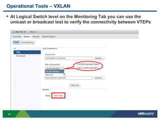 3030
Operational Tools – VXLAN
 At Logical Switch level on the Monitoring Tab you can use the
unicast or broadcast test to verify the connectivity between VTEPs
VXLAN standard tests
with a 1600 byte MTU
 