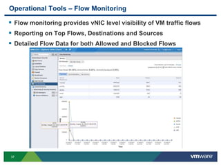 3737
Operational Tools – Flow Monitoring
 Flow monitoring provides vNIC level visibility of VM traffic flows
 Reporting on Top Flows, Destinations and Sources
 Detailed Flow Data for both Allowed and Blocked Flows
 