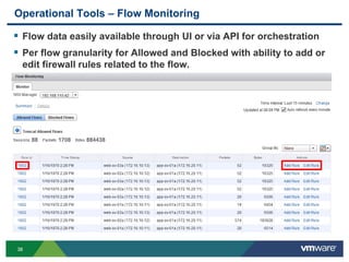 3838
Operational Tools – Flow Monitoring
 Flow data easily available through UI or via API for orchestration
 Per flow granularity for Allowed and Blocked with ability to add or
edit firewall rules related to the flow.
 