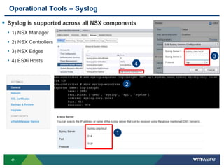 4141
Operational Tools – Syslog
 Syslog is supported across all NSX components
• 1) NSX Manager
• 2) NSX Controllers
• 3) NSX Edges
• 4) ESXi Hosts
1
2
3
4
 