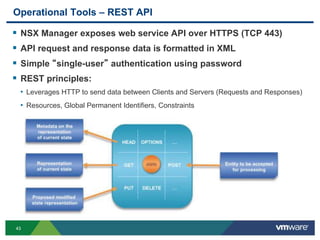4343
Operational Tools – REST API
 NSX Manager exposes web service API over HTTPS (TCP 443)
 API request and response data is formatted in XML
 Simple “single-user” authentication using password
 REST principles:
• Leverages HTTP to send data between Clients and Servers (Requests and Responses)
• Resources, Global Permanent Identifiers, Constraints
 