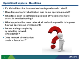 55
Operational Impacts - Questions
 If a Virtual Machine has a network outage where do I start?
 How does network virtualization map to our operating model?
 What tools exist to correlate logical and physical networks to
assist in troubleshooting?
 What opportunities does network virtualization provide to improve
how we operate our environment?
 Are we adding complexity
by adopting network
virtualization?
 Does network virtualization
create a ‘black box’?
 
