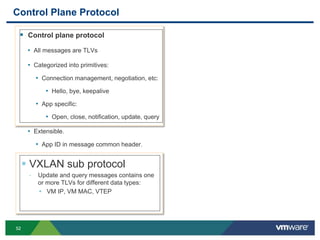 5252
Control Plane Protocol
 Control plane protocol
• All messages are TLVs
• Categorized into primitives:
• Connection management, negotiation, etc:
• Hello, bye, keepalive
• App specific:
• Open, close, notification, update, query
• Extensible.
• App ID in message common header.
 VXLAN sub protocol
• Update and query messages contains one
or more TLVs for different data types:
 VM IP, VM MAC, VTEP
 