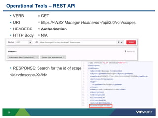 5959
Operational Tools – REST API
• VERB = GET
• URI = https://<NSX Manager Hostname>/api/2.0/vdn/scopes
• HEADERS = Authorization
• HTTP Body = N/A
• RESPONSE: Search for the id of scope:
<id>vdnscope-X</id>
 