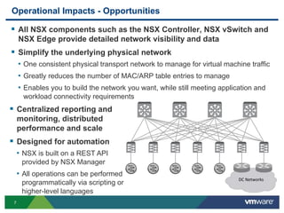 77
Operational Impacts - Opportunities
 All NSX components such as the NSX Controller, NSX vSwitch and
NSX Edge provide detailed network visibility and data
 Simplify the underlying physical network
• One consistent physical transport network to manage for virtual machine traffic
• Greatly reduces the number of MAC/ARP table entries to manage
• Enables you to build the network you want, while still meeting application and
workload connectivity requirements
DC Networks
 Centralized reporting and
monitoring, distributed
performance and scale
 Designed for automation
• NSX is built on a REST API
provided by NSX Manager
• All operations can be performed
programmatically via scripting or
higher-level languages
 