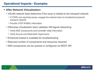 99
Operational Impacts - Examples
 After Network Virtualization:
• VXLAN network tests determine if the issue is related to the transport network
• If VTEPs are reporting issues, engage the network team to troubleshoot physical
transport network
• Provide VTEP IP/MAC information
• Otherwise virtualization team validates VM logical networking
• Verify NSX Components and Controller state information
• Verify Source and Destination Hypervisors
• Enhanced toolset is available for troubleshooting
• Reduced number of components and resources required
• NSX components can be queried or configured via REST API
 