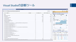 Visual Studioの診断ツール
 