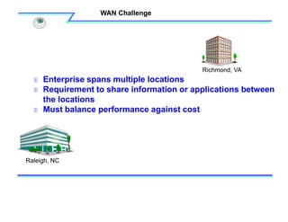 WAN Challenge
 Enterprise spans multiple locations
 Requirement to share information or applications between
the locations
 Must balance performance against cost
Raleigh, NC
Richmond, VA
 