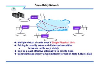 Frame Relay Network
ROUTER
 Multiple virtual circuits over a Single Physical Link
 Pricing is usually lower and distance-insensitive
 however tariffs vary widely
 Can be a cost-effective alternative to private lines
 Bandwidth specified via Committed Information Rate & Burst Size
Router
Router
Router
Router
 