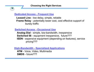 Choosing the Right Services
Switched Access - Occasional Use
Dedicated Access - Frequent Use
High-Bandwidth - Specialized ...