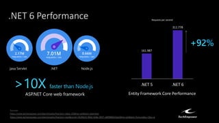 .NET 6 Performance
https://www.techempower.com/benchmarks/#section=data-r20&hw=ph&test=plaintext
https://www.techempower.c...