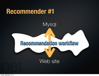 Recommender #1
                                  Mysql


                          Recommendation workﬂow


              ...