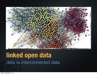 linked open data
          data vs interconnected data

Friday, December 14, 12
 