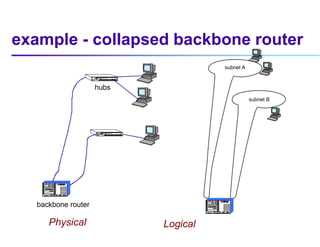 example - collapsed backbone router
subnet A
subnet B
hubs
Physical
backbone router
Logical
 