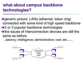 what about campus backbone
technologies?
generic picture: LANs (ethernet, token ring)
connected with some kind of high speed backbone
2 or 3 popular backbone technologies
the issues of interconnection devices are still the
same as before
 latency; intelligence; administration; cost; etc.......
B
B
B
B
Fast Enet
FDDI
ATM
 