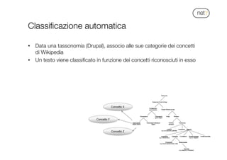 !
Classiﬁcazione automatica
•  Data una tassonomia (Drupal), associo alle sue categorie dei concetti
di Wikipedia
•  Un te...