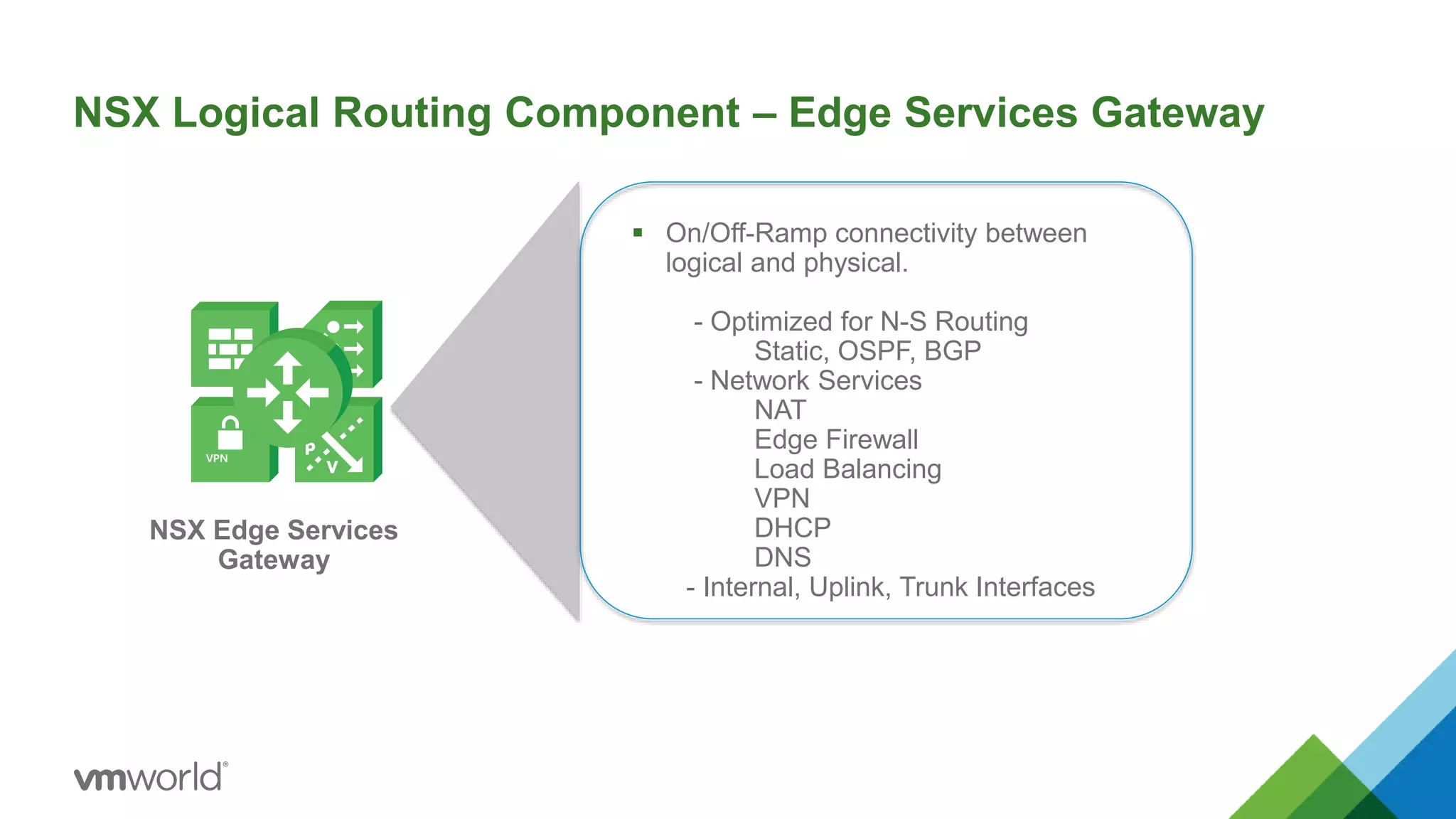 NSX Logical Routing Component – Edge Services Gateway
11
NSX Edge Services
Gateway
VPN
 On/Off-Ramp connectivity between
logical and physical.
- Optimized for N-S Routing
Static, OSPF, BGP
- Network Services
NAT
Edge Firewall
Load Balancing
VPN
DHCP
DNS
- Internal, Uplink, Trunk Interfaces
 