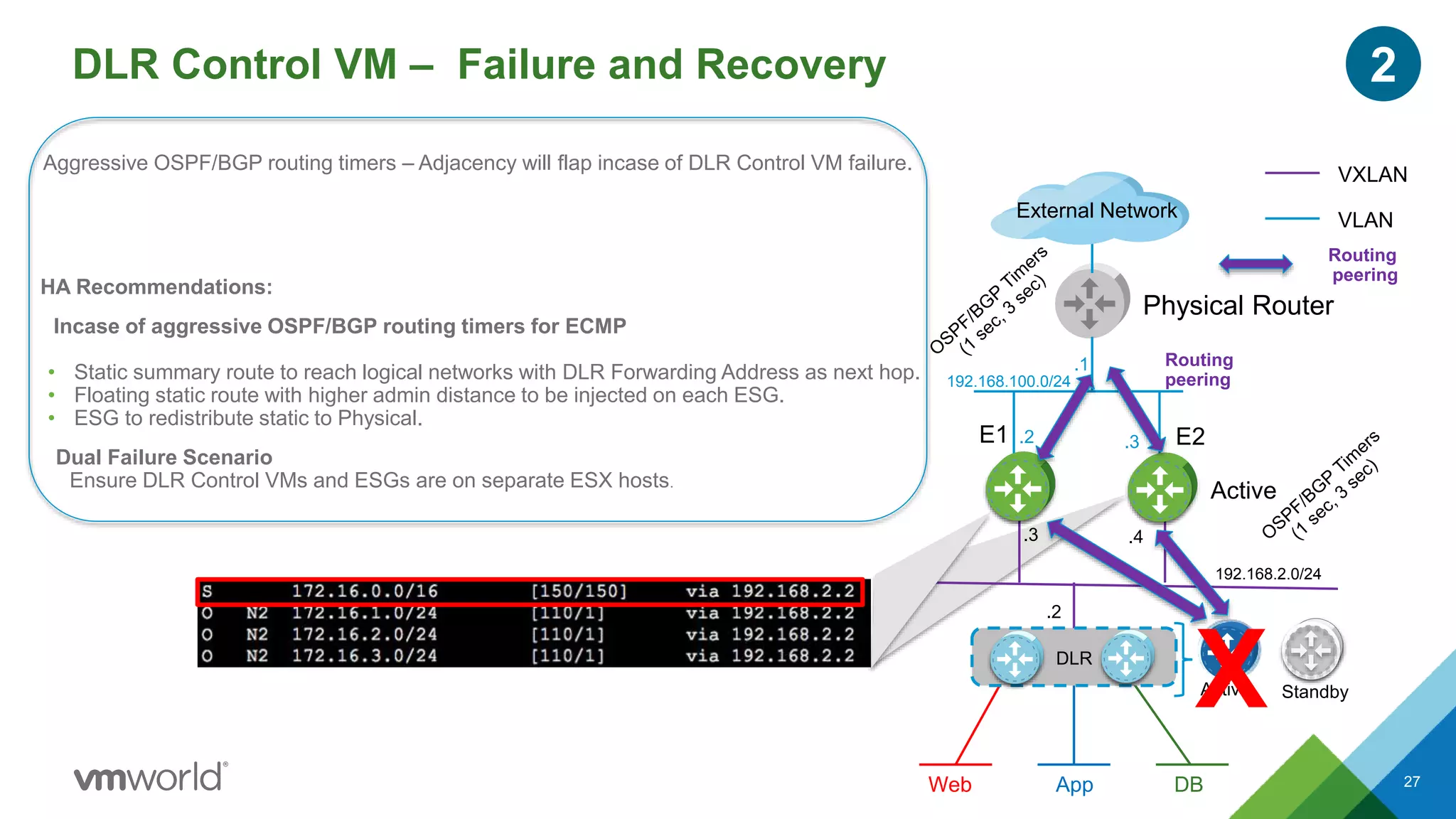 DLR
27
Physical Router
E2
Active
Routing
peering
VXLAN
VLAN
DLR Control VM – Failure and Recovery
Active Standby
.1
192.168.100.0/24
192.168.2.0/24
Routing
peering
2
Web DBApp
E1
DLR
External Network
.3
.2
.4
.2 .3
X
HA Recommendations:
Incase of aggressive OSPF/BGP routing timers for ECMP
• Static summary route to reach logical networks with DLR Forwarding Address as next hop.
• Floating static route with higher admin distance to be injected on each ESG.
• ESG to redistribute static to Physical.
Dual Failure Scenario
Ensure DLR Control VMs and ESGs are on separate ESX hosts.
Aggressive OSPF/BGP routing timers – Adjacency will flap incase of DLR Control VM failure.
 