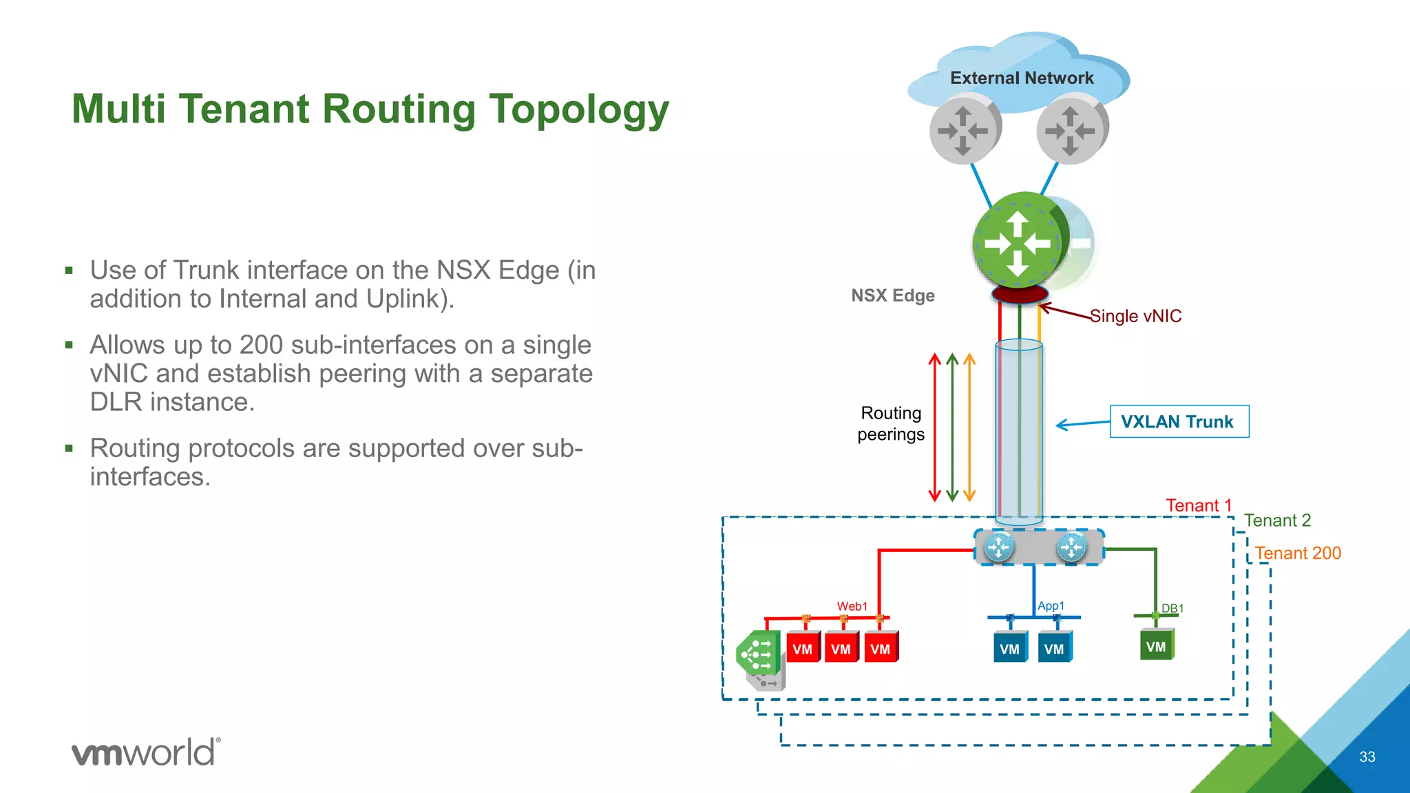 Multi Tenant Routing Topology
33
NSX Edge
VXLAN Trunk
 Use of Trunk interface on the NSX Edge (in
addition to Internal and Uplink).
 Allows up to 200 sub-interfaces on a single
vNIC and establish peering with a separate
DLR instance.
 Routing protocols are supported over sub-
interfaces.
Routing
peerings
Tenant 1
Tenant 2
Tenant 200
Single vNIC
Web1
VM VM VM
App1
VM VM
DB1
VM
External Network
Web1 App1 DB1
VM VM VM VMVM VM
 