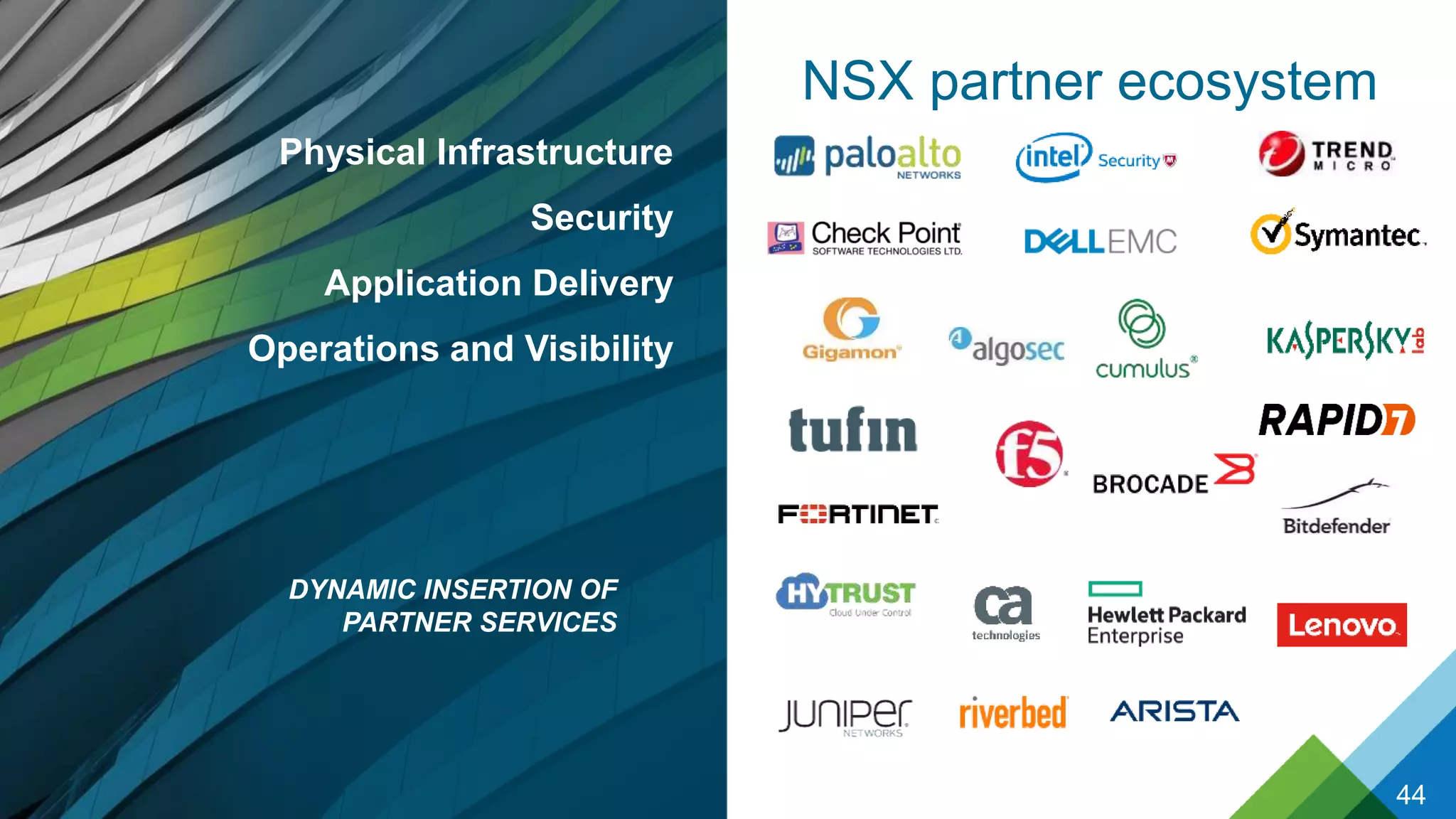 NSX partner ecosystem
Physical Infrastructure
Security
Application Delivery
Operations and Visibility
44
DYNAMIC INSERTION OF
PARTNER SERVICES
 