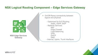 NSX Logical Routing Component – Edge Services Gateway
11
NSX Edge Services
Gateway
VPN
 On/Off-Ramp connectivity between
logical and physical.
- Optimized for N-S Routing
Static, OSPF, BGP
- Network Services
NAT
Edge Firewall
Load Balancing
VPN
DHCP
DNS
- Internal, Uplink, Trunk Interfaces
 