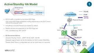 Active/Standby HA Model
21
DLR
Physical Router
VXLAN
VLAN
Active Standby
.2
.1
.2
.1
E1-1E1-0
192.168.100.0/24
192.168.2.0/24
Routing
peering
1
Active
VPN
Standby
VPN
External Network
 All N-S traffic is handled by the Active NSX Edge.
Only active NSX Edge establishes routing adjacencies to the DLR Control
VM and the physical router.
 Anti-affinity & Graceful Restart are enabled by default.
 Stateful services are supported on the NSX Edge pair
FW, Load-Balancing, NAT, DHCP
 HA Recommendations
Dynamic Routing Timers - OSPF 30/120 BGP 60/180
Dedicate Logical Switch as the HA Interface for DLR Control VMs/ESGs.
Declare Dead Timer is configurable and can be tuned down to 6 seconds
Web
172.16.1.0/24
App
172.16.2.0/24
DB
172.16.3.0/24
 