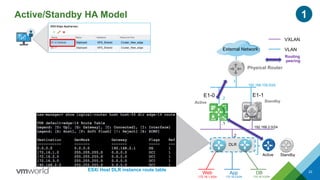 Active/Standby HA Model
22
DLR
Physical Router
VXLAN
VLAN
Active Standby
.2
.1
.2
.1
E1-1E1-0
192.168.100.0/24
192.168.2.0/24
Routing
peering
1
Active
VPN
Standby
VPN
External Network
ESXi Host DLR instance route table
DB
172.16.3.0/24
App
172.16.2.0/24
Web
172.16.1.0/24
 