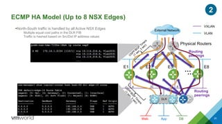 ECMP HA Model (Up to 8 NSX Edges)
25
E3E1
Physical Routers
E2
…
External Network
Routing
peerings
VXLAN
VLAN
Routing
peerings
E8
2
Web DBApp
DLR
…
External Network
….
North-South traffic is handled by all Active NSX Edges
Multiple equal cost paths in the DLR FIB
Traffic is hashed based on Src/Dst IP address values
…
.4 .5 .6
 