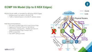 ECMP HA Model (Up to 8 NSX Edges)
26
DLR
E3 E8E1
…
Routing
peerings
VXLAN
VLAN
Routing
peerings
E2
2
Web DBApp
Physical Routers
External Network
X
North-South traffic is handled by all Active NSX Edges
• Multiple equal cost paths in the DLR FIB
• Traffic is hashed based on Src/Dst IP address values
HA Recommendations
• No need to enable Edge HA for each Active Edge.
• Aggressive Routing Timers for fast failover
• Asymmetric routing paths – Stateful services not
supported(Stateful Edge Firewall, NAT).
• DFW is supported
• Set URPF setting to loose
.4 .5 .6
 