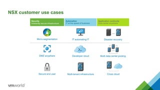 Security
Inherently secure infrastructure
Automation
IT at the speed of business
Application continuity
Data center anywhere
NSX customer use cases
Micro-segmentation
DMZ anywhere
Secure end user
IT automating IT
Multi-tenant infrastructure
Developer cloud
Disaster recovery
Cross cloud
Multi data center pooling
 