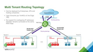 Multi Tenant Routing Topology
32
Tenant 9
DLR
Instance 9
Tenant 1
NSX Edge
VXLAN 5021
Transit Link
VXLAN 5029
Transit Link
…
 Can be deployed by Enterprises, SPs and
hosting companies.
 Upto 9 tenants (as 10vNICs on the Edge
VM)
 No support for overlapping IP addresses
between Tenants connected to the same
NSX Edge.
ECMP
Routing peerings
Routing peering
Web1
App1 DB1 Web1 App1 DB1
External Network
DLR
Instance 1
VM VM VM VM VM
VM VM VM
VM VMVM VM
 