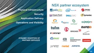NSX partner ecosystem
Physical Infrastructure
Security
Application Delivery
Operations and Visibility
44
DYNAMIC INSERTION OF
PARTNER SERVICES
 