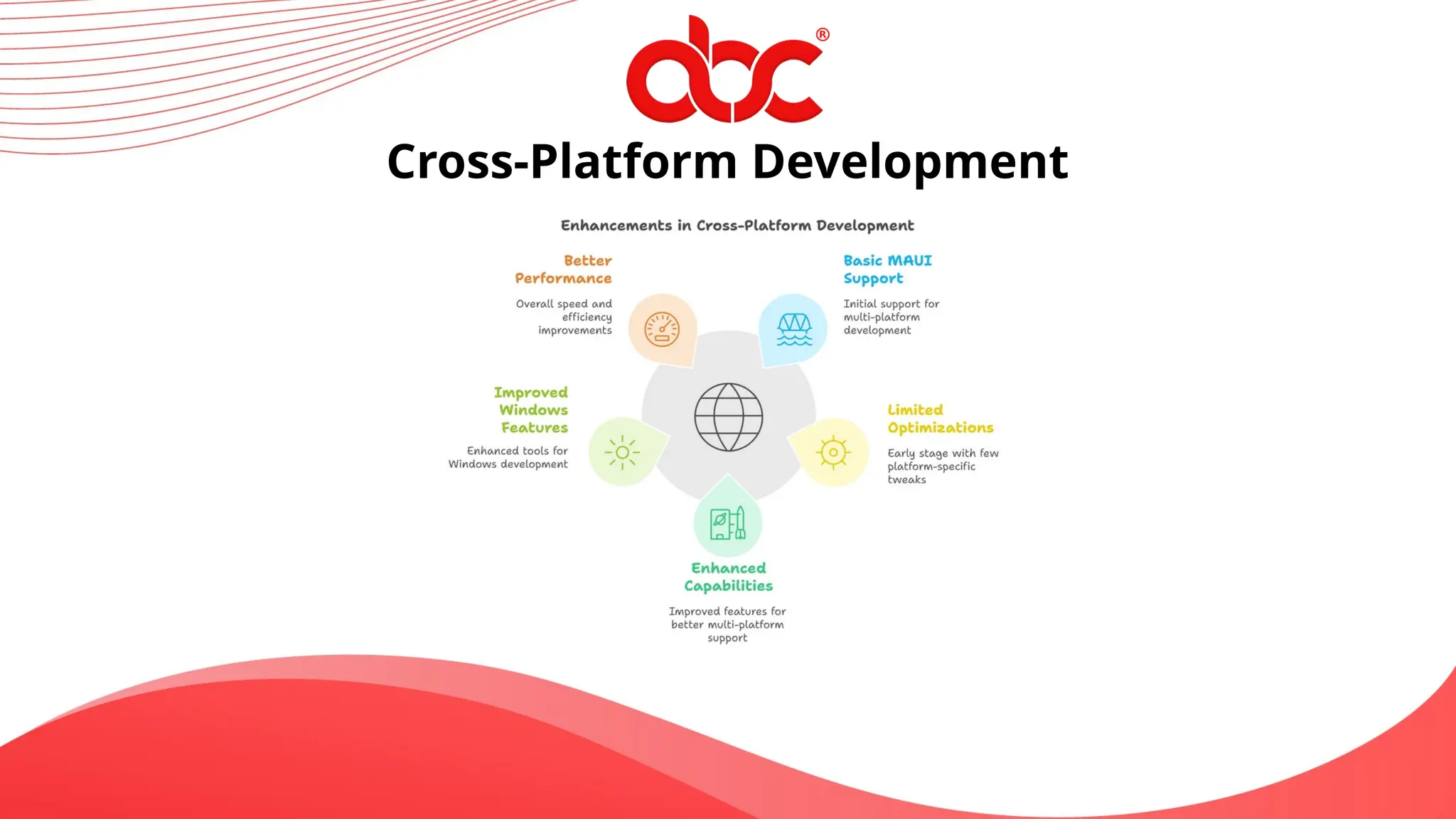 Cross-Platform Development
 