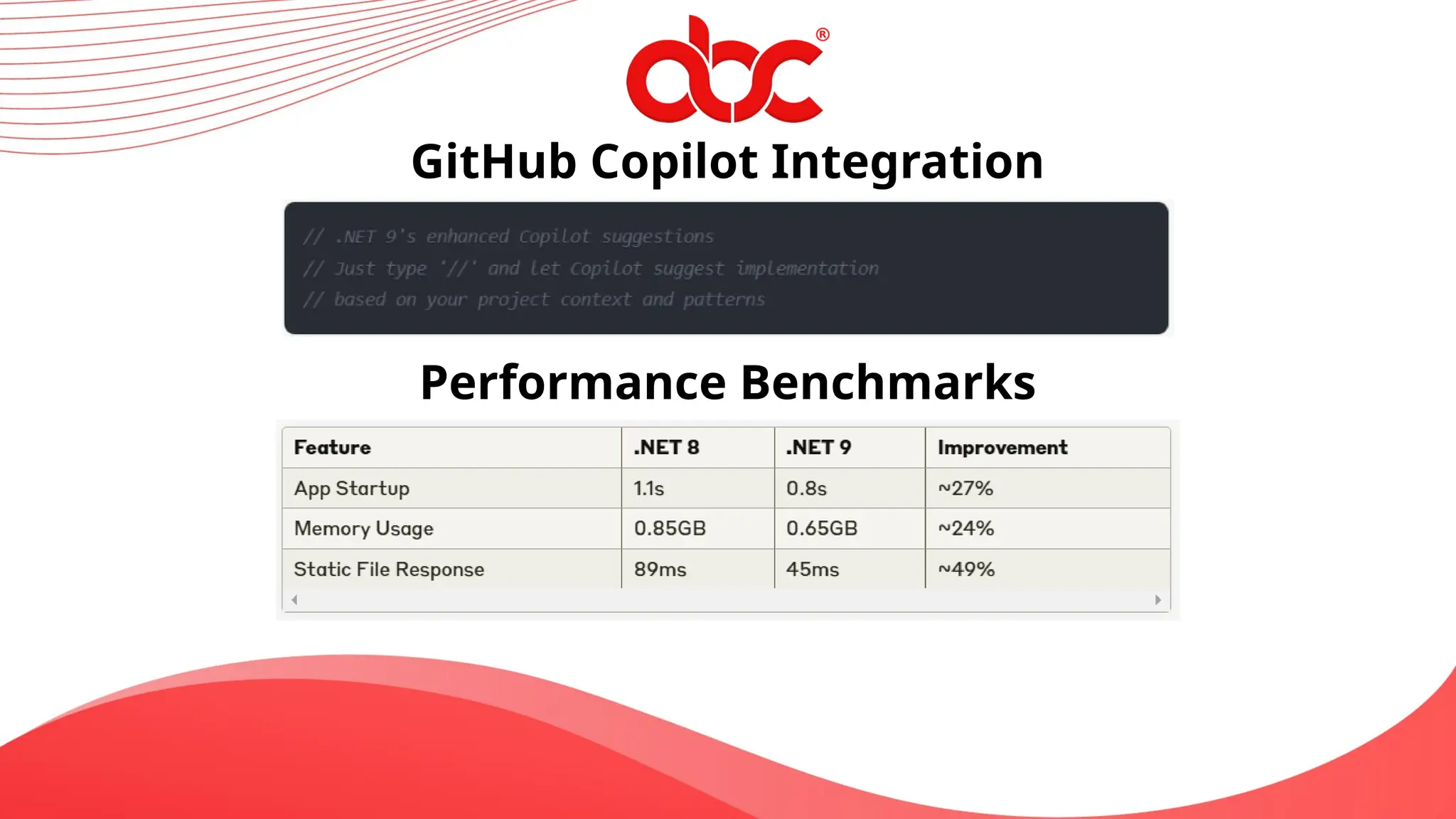 GitHub Copilot Integration
Performance Benchmarks
 