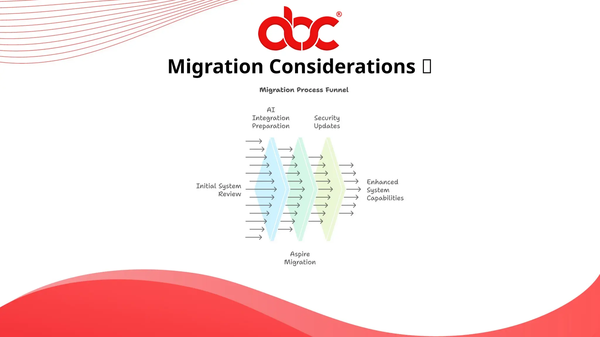 Migration Considerations 🤔
 