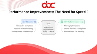 .NET 8 vs .NET 9: Evolution of the Modern .NET Stack - Ansi ByteCode ...