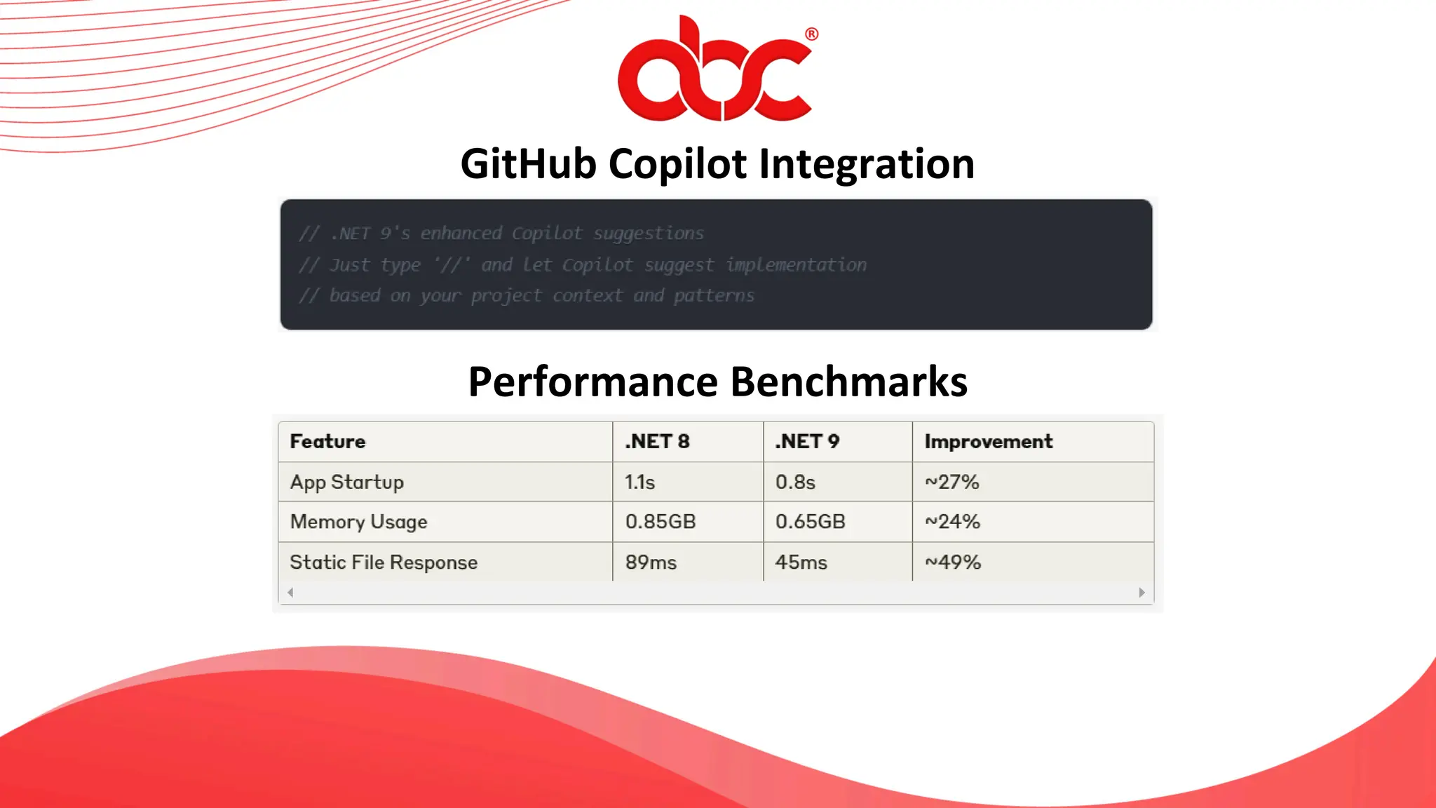 GitHub Copilot Integration
Performance Benchmarks
 