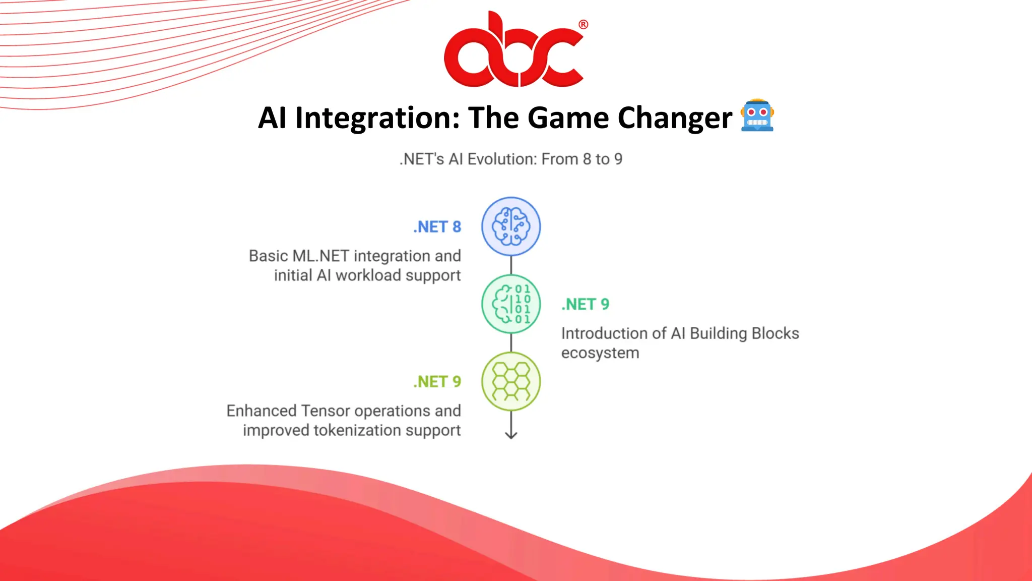 AI Integration: The Game Changer 🤖
 