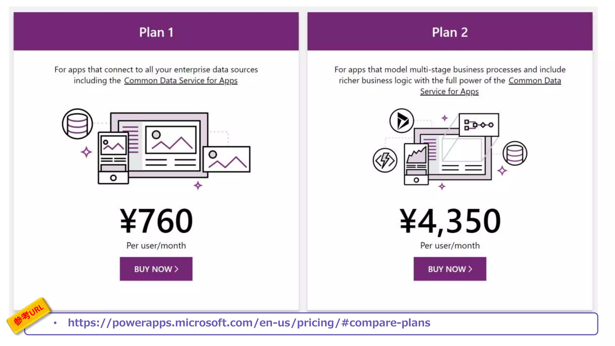 • https://powerapps.microsoft.com/en-us/pricing/#compare-plans
 