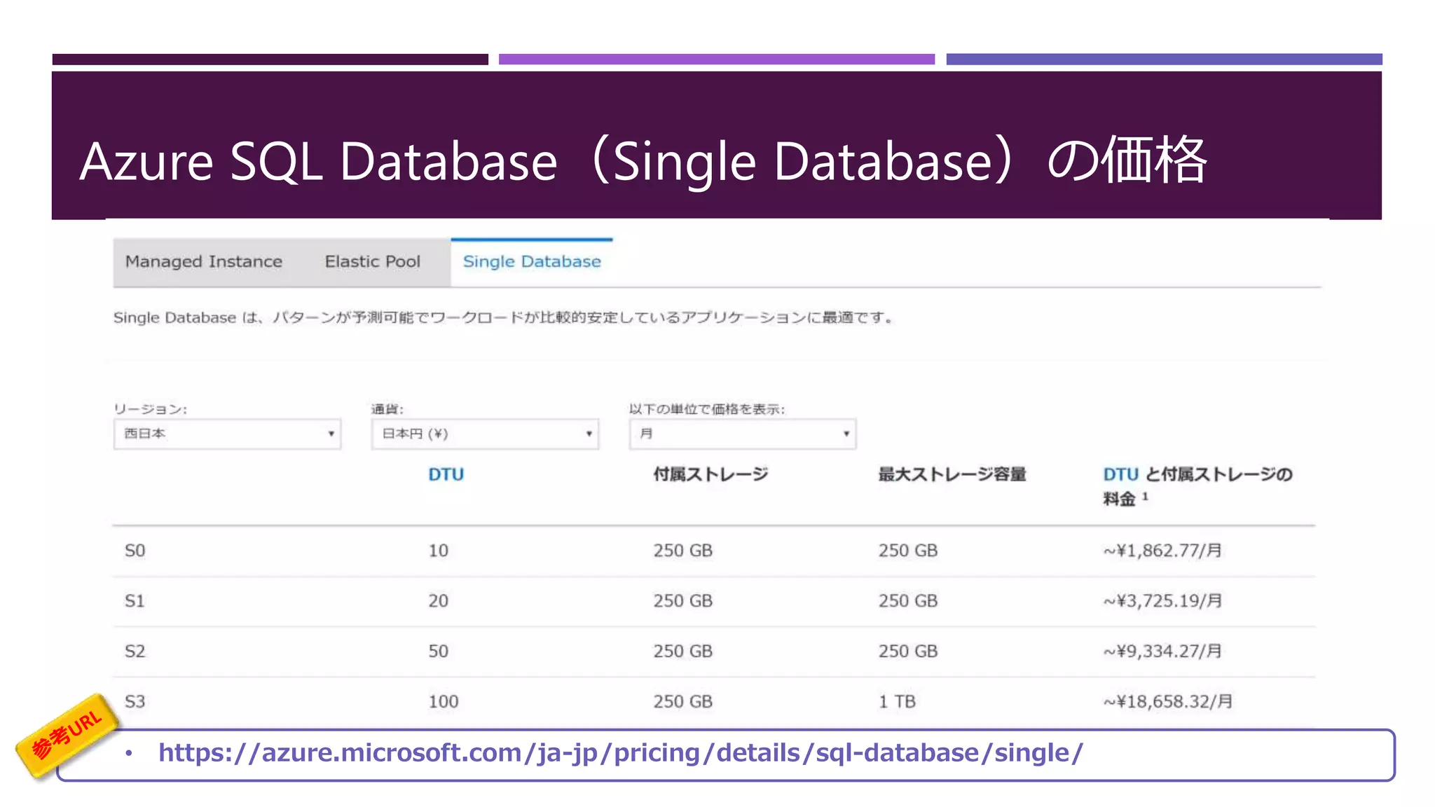 Azure SQL Database（Single Database）の価格
• https://azure.microsoft.com/ja-jp/pricing/details/sql-database/single/
 