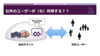 社外のユーザーが（も）利用する？？
自社テナント 社外ユーザー
PowerApps
アプリ
 