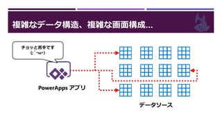 複雑なデータ構造、複雑な画面構成…
PowerApps アプリ
データソース
チョッと苦手です
(;´･ω･)
 